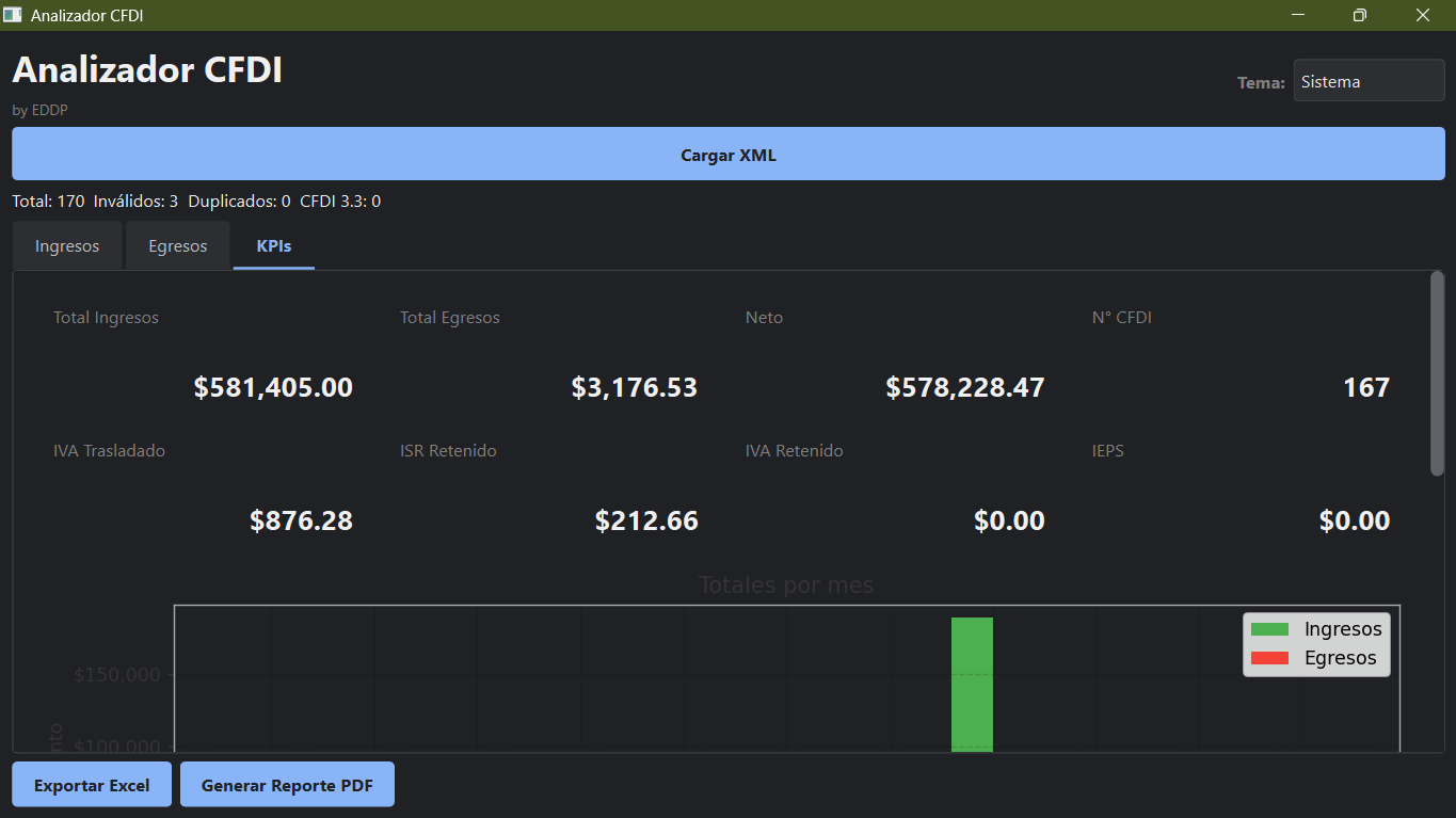Reporte PDF generado por la aplicación