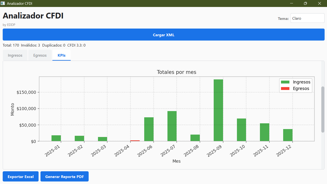 Reporte PDF generado por la aplicación