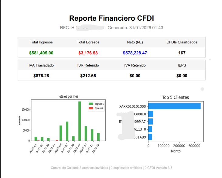 Reporte PDF generado por la aplicación